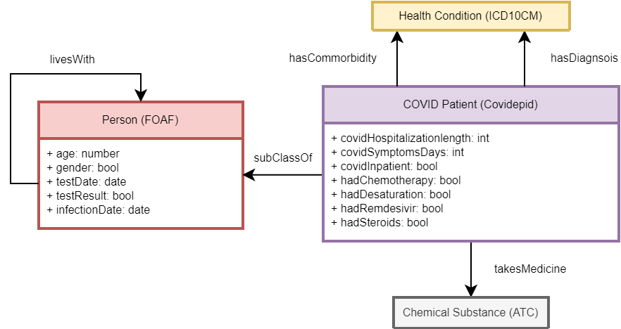 covidepid graph